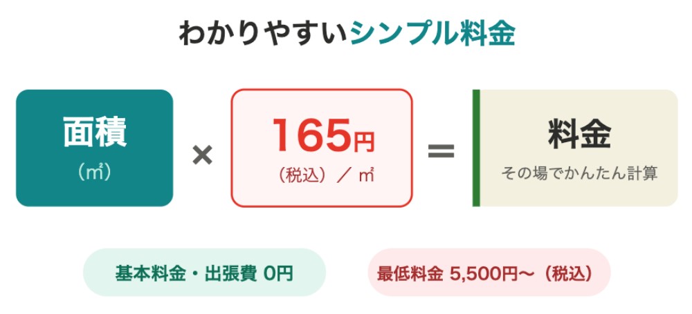 わかりやすいシンプル料金：1㎡あたり165円（税込）・基本料金なし・最低料金5,500円〜